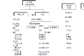 六盘水讨债公司